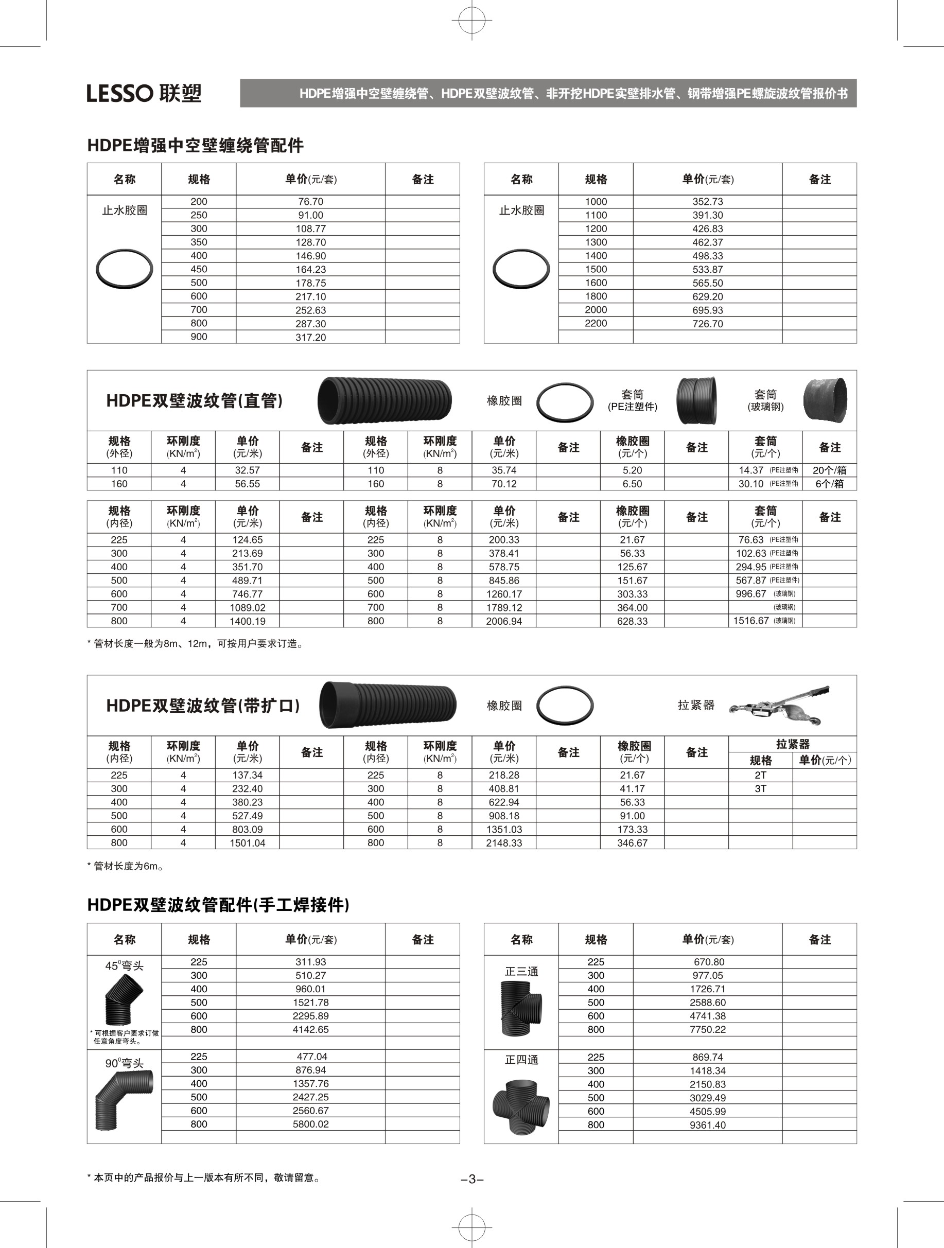 雙壁波紋管規格表.jpg