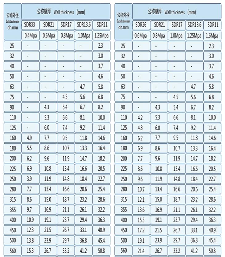 pe管參數.jpg